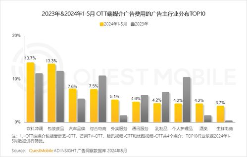 QuestMobile 2024品牌數(shù)字化發(fā)展洞察 大循環(huán)體系成型，數(shù)字技術(shù)賦能新增長