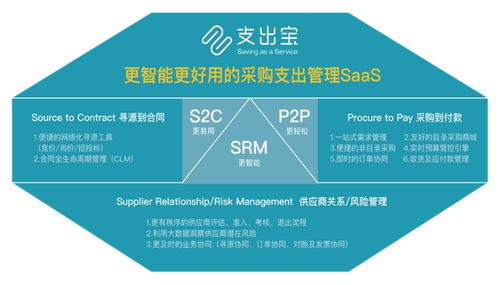支出寶完成近億元A輪融資，以數(shù)字化方案重塑企業(yè)采購支出管理